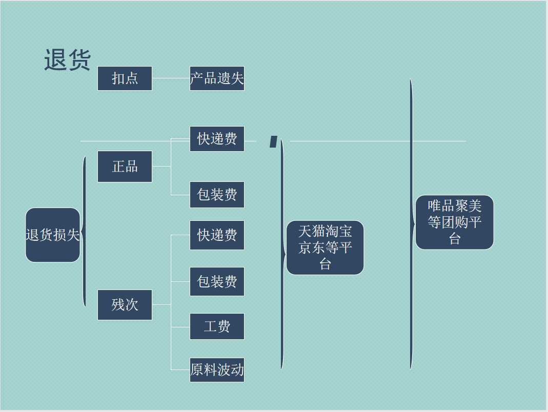 说会计拿不了高薪的，应该是没接触过电商会计，值得一试
