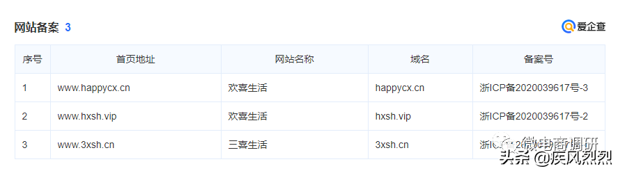 “国金公链”已遭官媒点名，三喜生活现行制度有何问题？