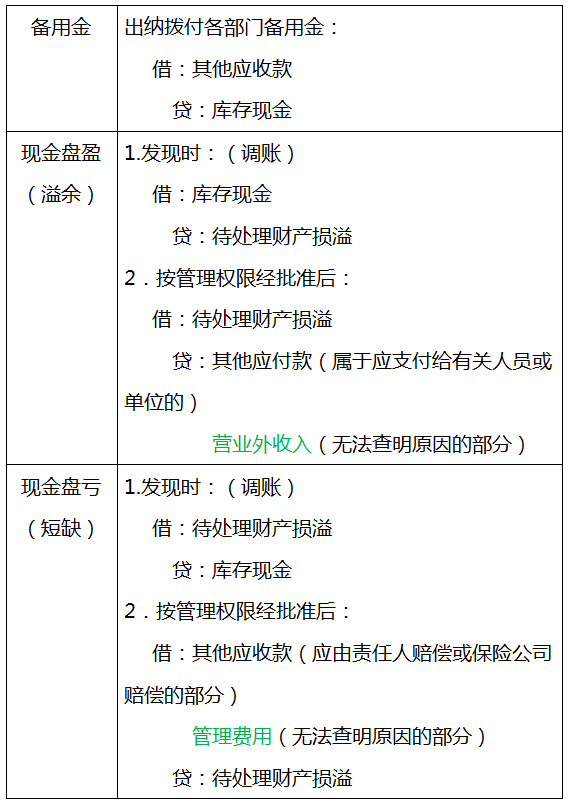 爱了！超全的会计分录+计算公式（无偿分享），工作考试都能用到