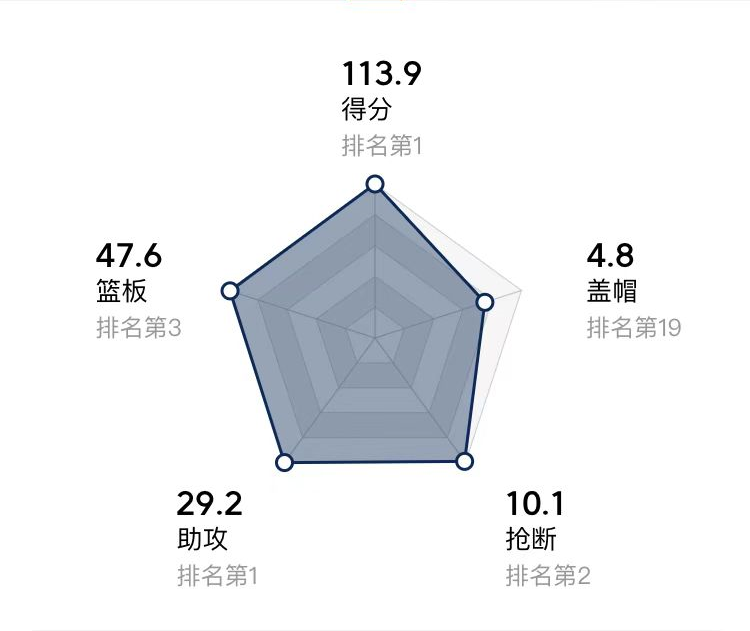 勇士队状态重回巅峰(勇士3.0版本来袭，为何本赛季突然崛起，重回巅峰？)