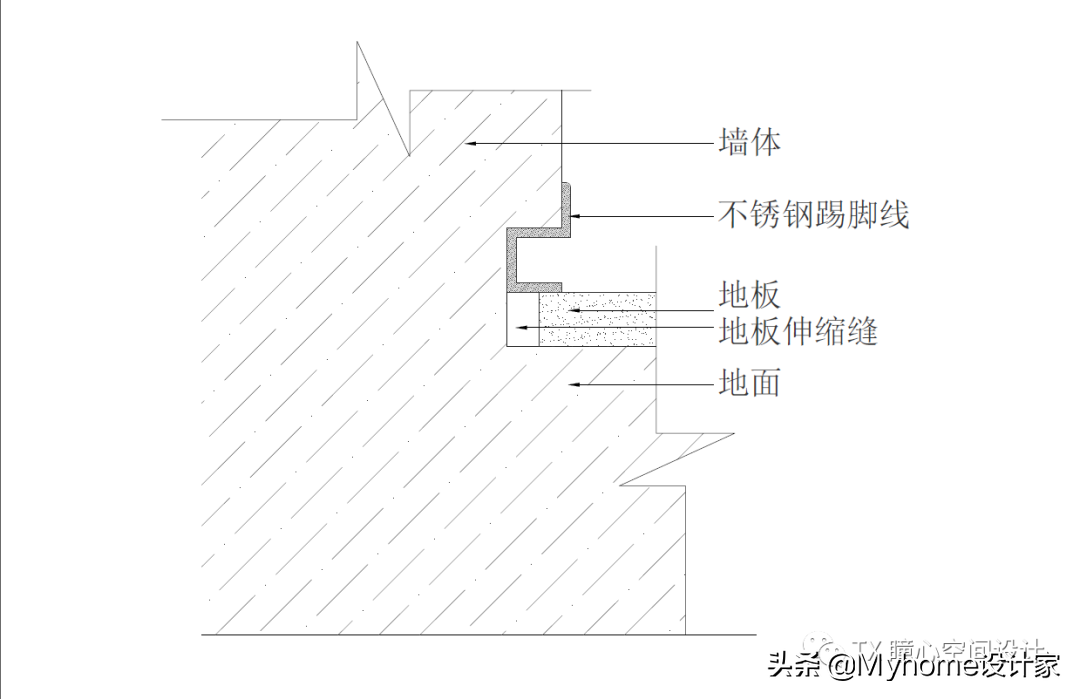  不锈钢最骚！装修客厅、卧室都合适，价格、用途…一文搞懂