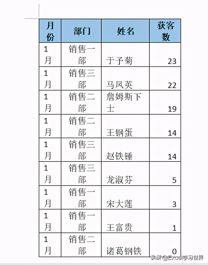 加过这么多冤枉班，皆因不会 Word 中的这些表格操作技巧