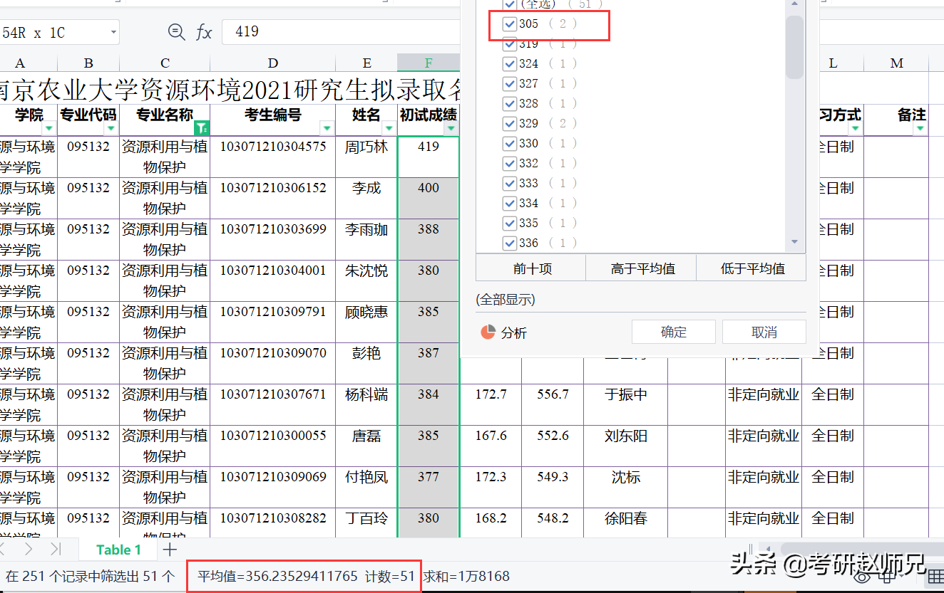 江苏省211推荐—南京农业大学最好的专业考多少分适合呢