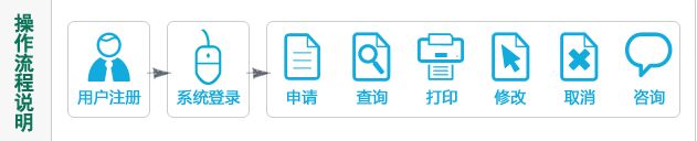 北京市小客车摇号网上申请操作指南