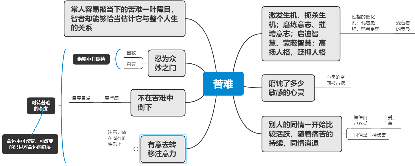 契诃夫《苦恼》：坚韧地面对苦难，才不会在别人的冷漠中失掉尊严