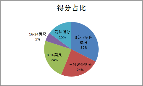 穆雷在cba哪个队打过(穆雷与穆迪埃，同是第七顺位，现在不可同日而语，未来或有一比)