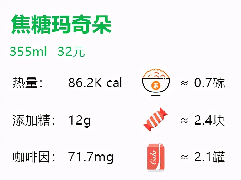 星巴克咖啡苦度排行（28款星巴克咖啡单品评测）