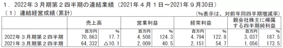 日本五大电视台动画业务丰收