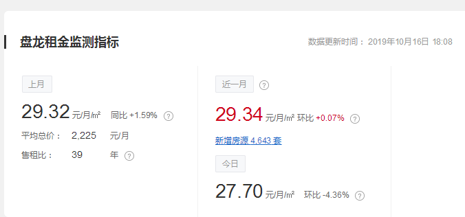 昆明出租房,昆明出租房屋信息发布