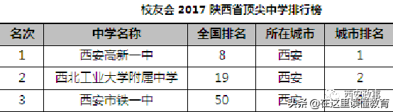 西安中学排名（西安重点初中最新排名出炉）