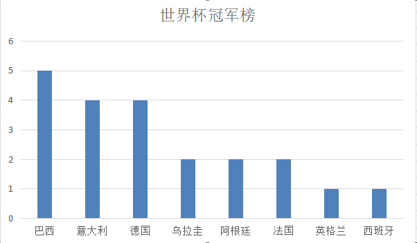 荷兰为什么进不了世界杯(深度：荷兰队到底缺了什么，2022年世界杯荷兰队有夺冠希望吗？)