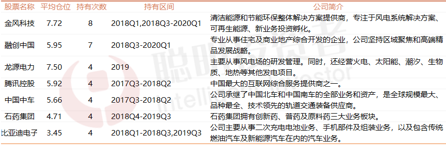 港股基金｜最高任职年化回报超26%！吉利汽车带来超220%持股回报