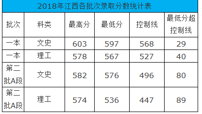 重庆工商大学2018录取分数