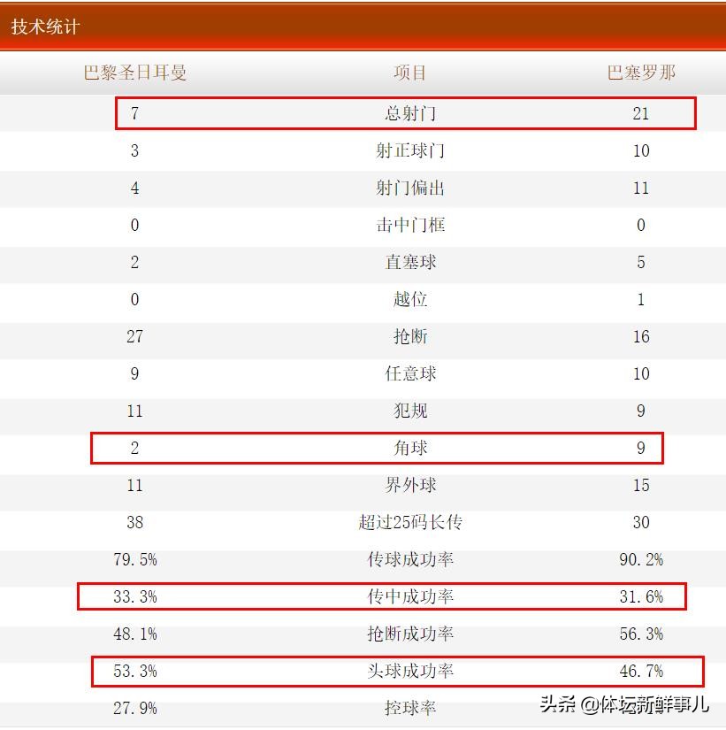 世界杯法国对巴萨如何(输球又输人！巴萨2-5巴黎，梅西引热议，谁注意内马尔举动)