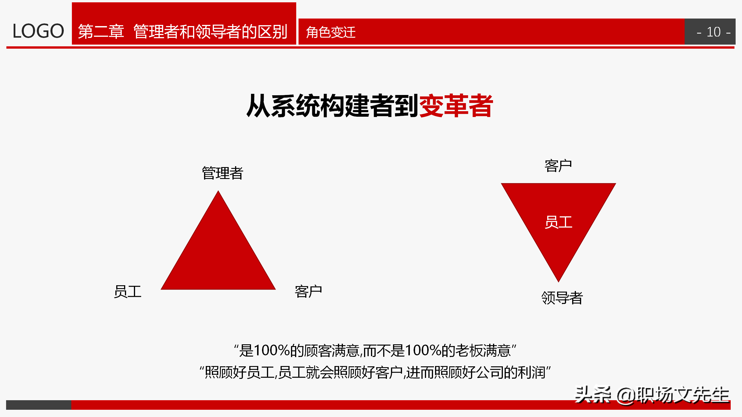 中高层培训：30页领导力培训，从系统构建者到变革者，果断收藏