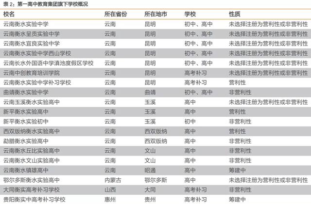 “双减”政策后，衡水中学还能走多远？会成为下一个黄冈中学吗？