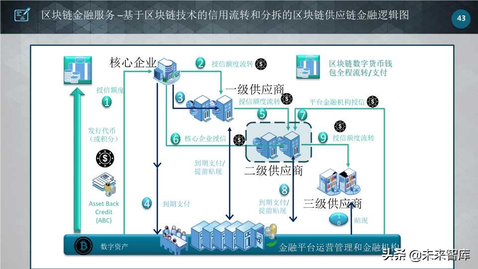 这个区块链报告太生动了：区块链核心技术和应用（64页PPT）