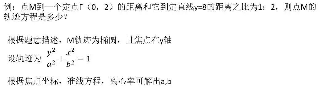 高中数学：各大题型详细解题方法总结，建议高考生收藏