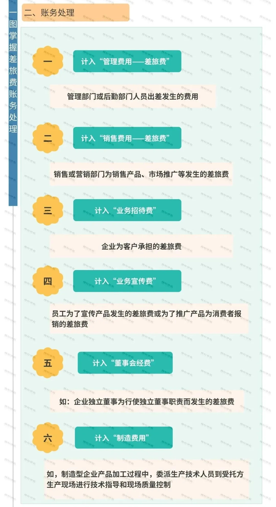 差旅费税前扣除标准,差旅费税前扣除标准2021