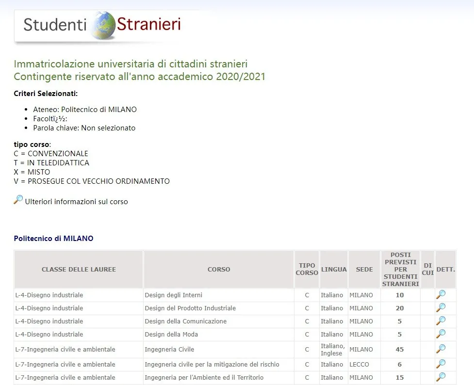 一年比一年难申，米兰理工已开放申请
