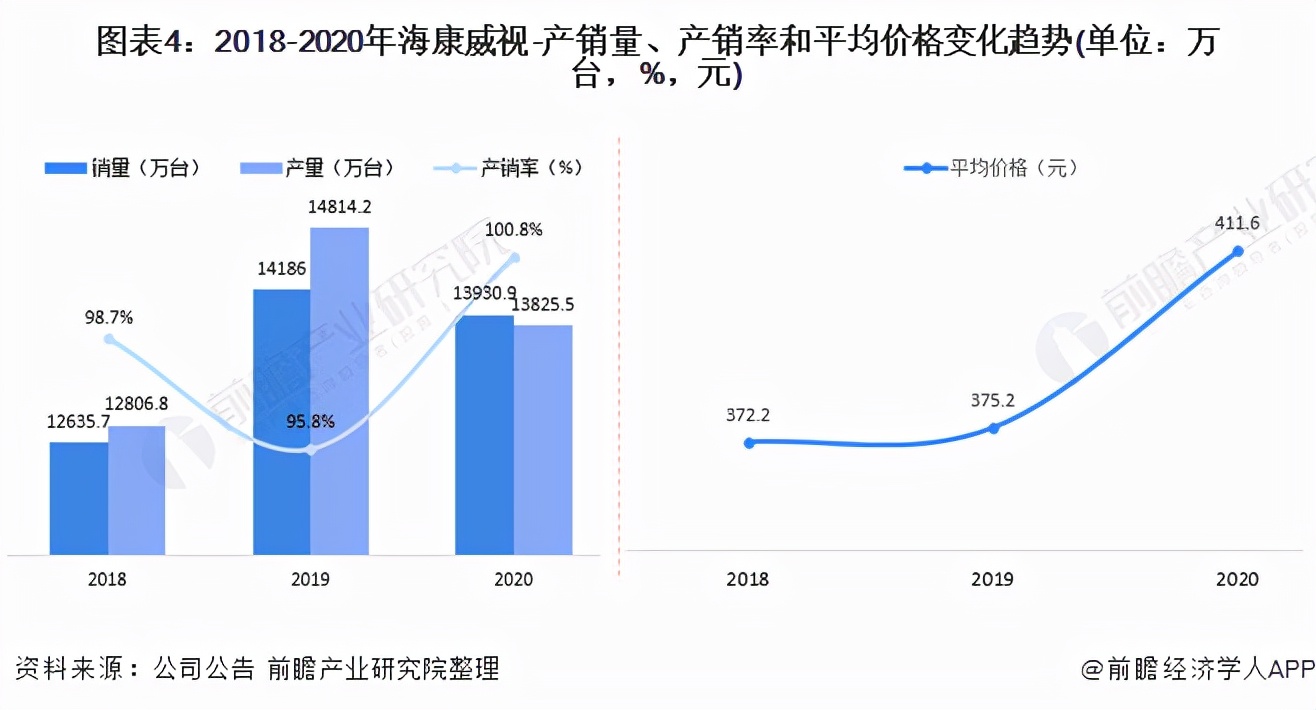 干货！2021年中国视频监控设备行业龙头企业分析——海康威视