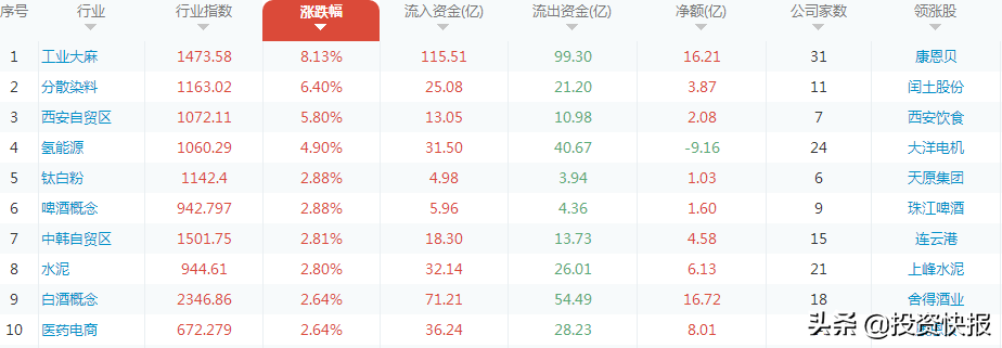 奥运会不开哪些股票会涨(33亿资金抢筹2022年北京冬奥会概念股,新题材6股将疯炒？(名单))