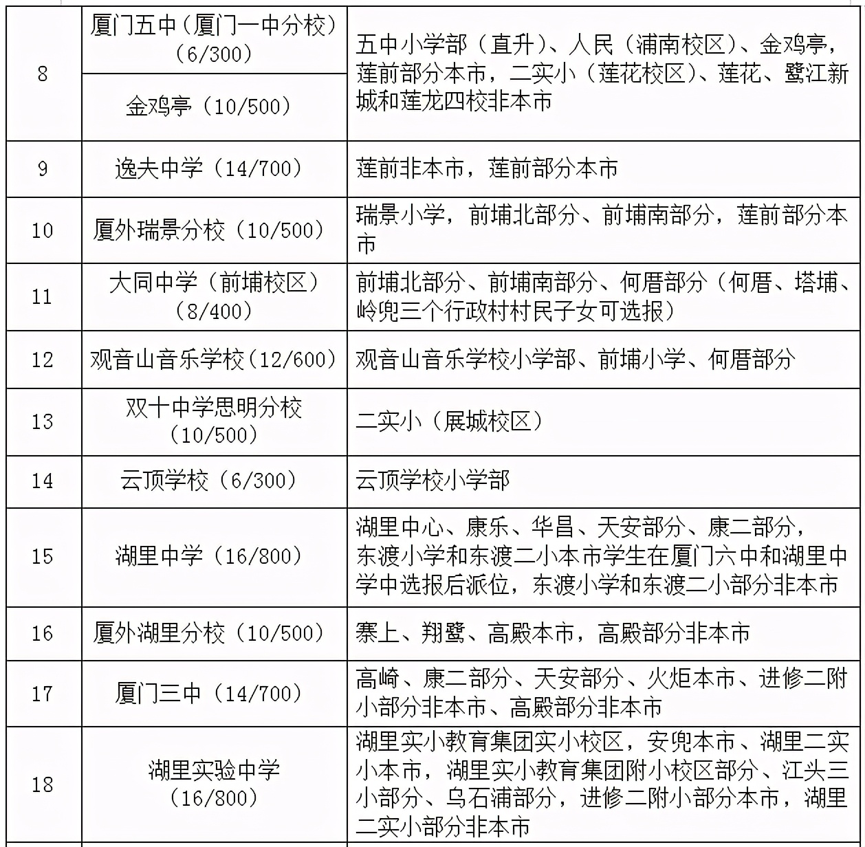 快讯！小升初方案公布！外国语多语种招生扩大一倍！还有这些看点→