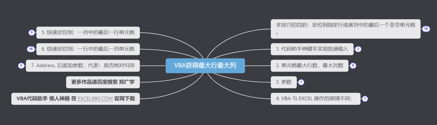VBA入门教程：掌握10个关键数字提升编程效率
