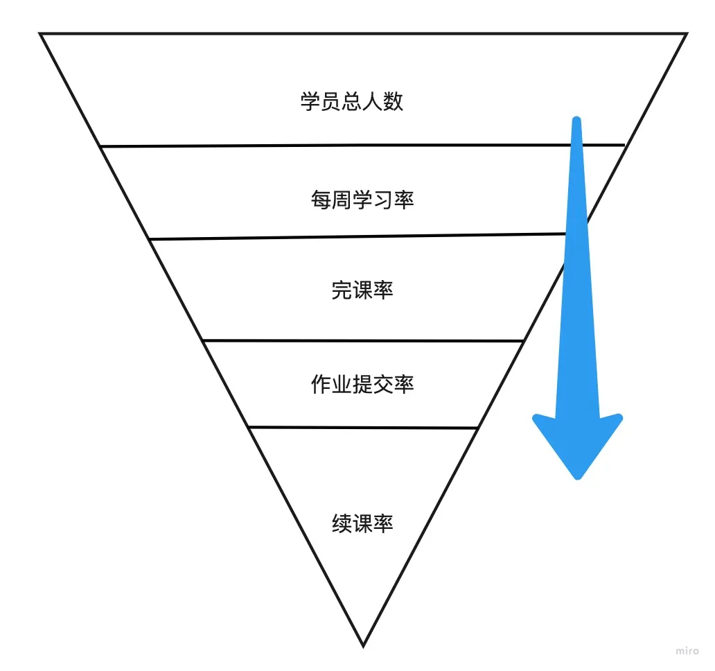 如何撰写一份完整的运营方案