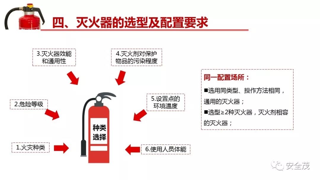 灭火器的有效期是几年？到底要不要年检？