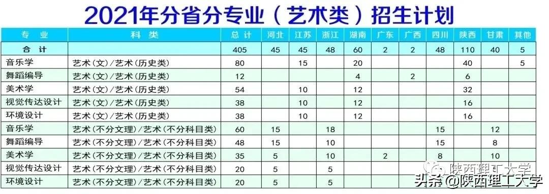 权威发布丨陕西理工大学2021年招生简章