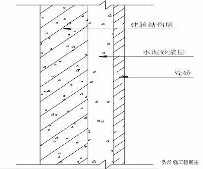 史上最全的装修工程施工工艺标准，地面墙面吊顶都有