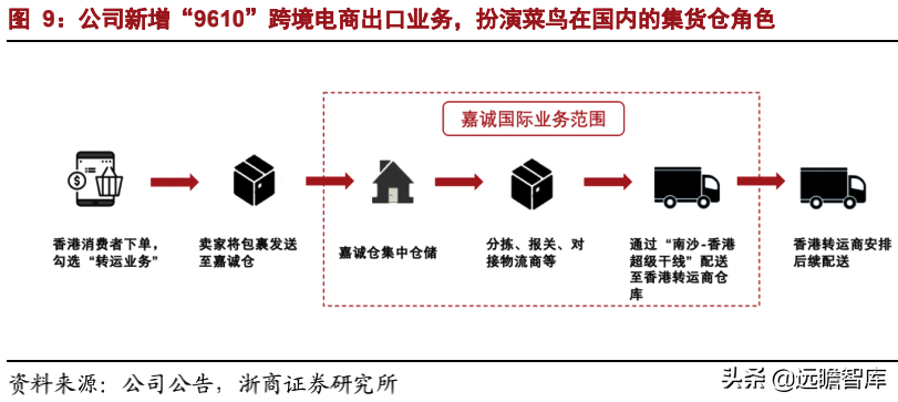 嘉诚国际：“制造业物流+跨境电商物流”解决方案双轮驱动