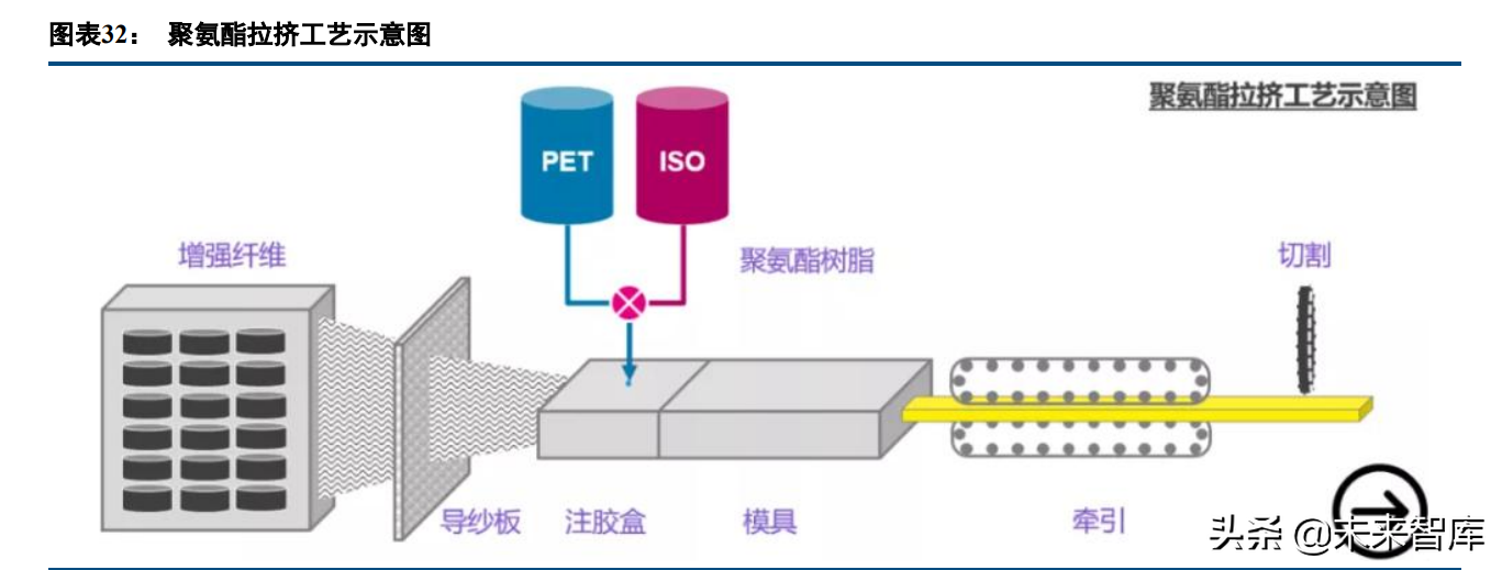 玻璃纤维产业研究：掘金双碳政策的风电纱