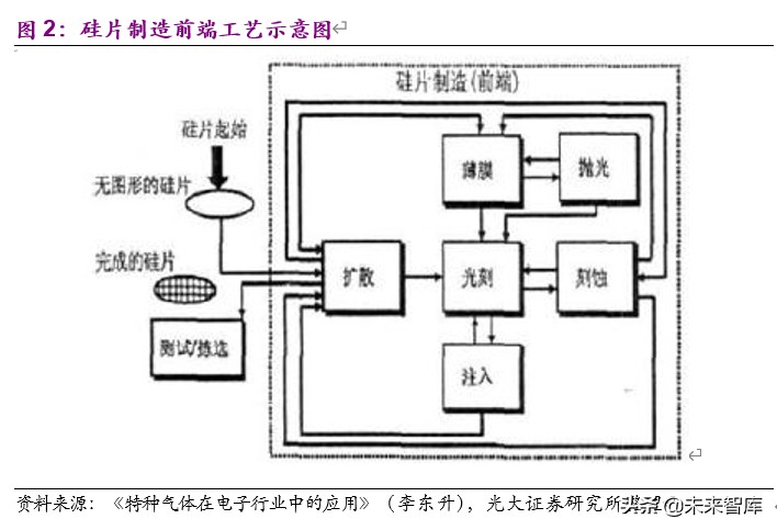 电子特气行业深度报告：国产化迎历史性机遇