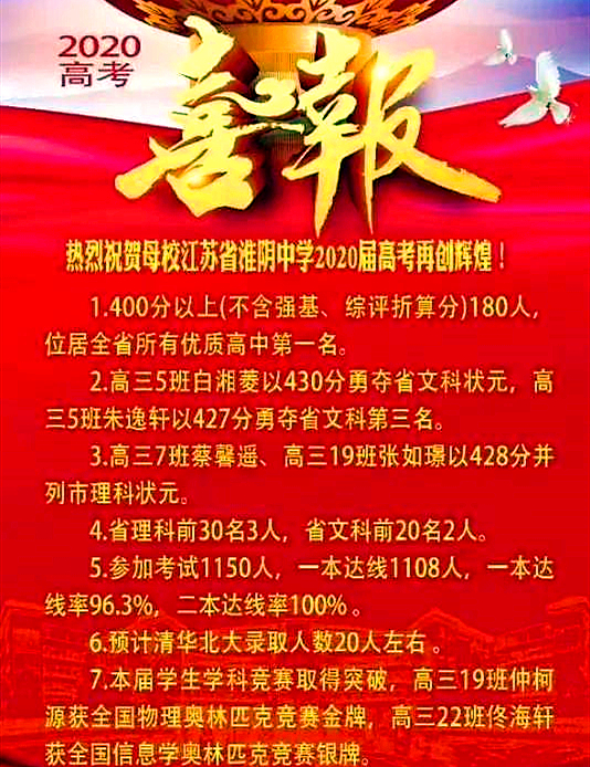 淮安各高中2020高考喜报，省淮中全省第一，小淮中创历史新高