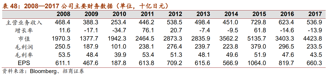 日本自动化五巨头：欧姆龙、安川电机、发那科、三菱电机、松下