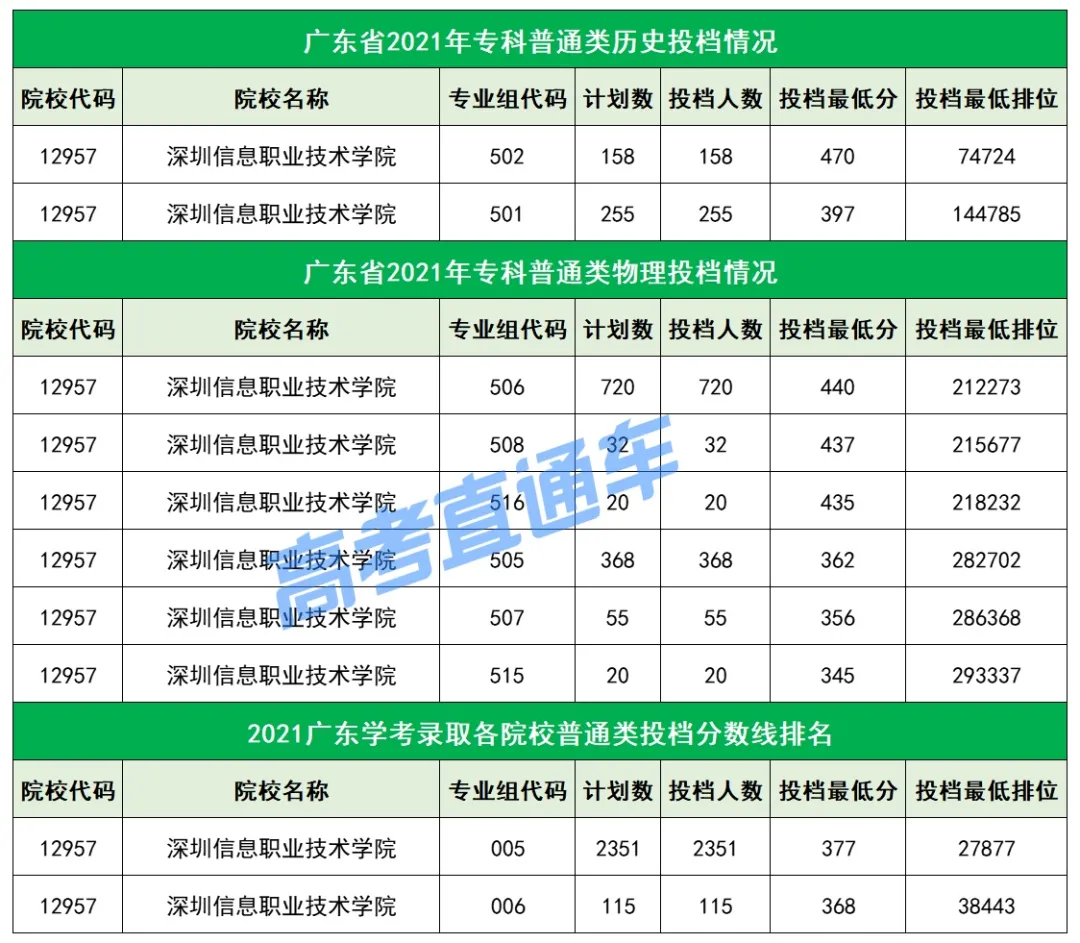 2021中国最好专科排名重磅出炉，深职输了？