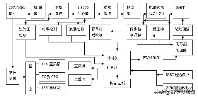 详细电磁炉原理讲解