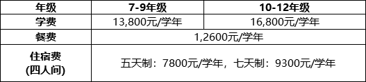 权威更新！广佛23所国际学校学费汇总，低至6万，高达50万！