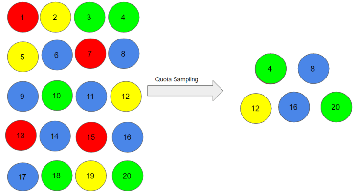 八种样本抽样方法介绍