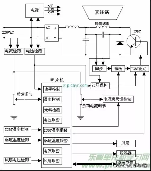 电磁炉原理与维修技能
