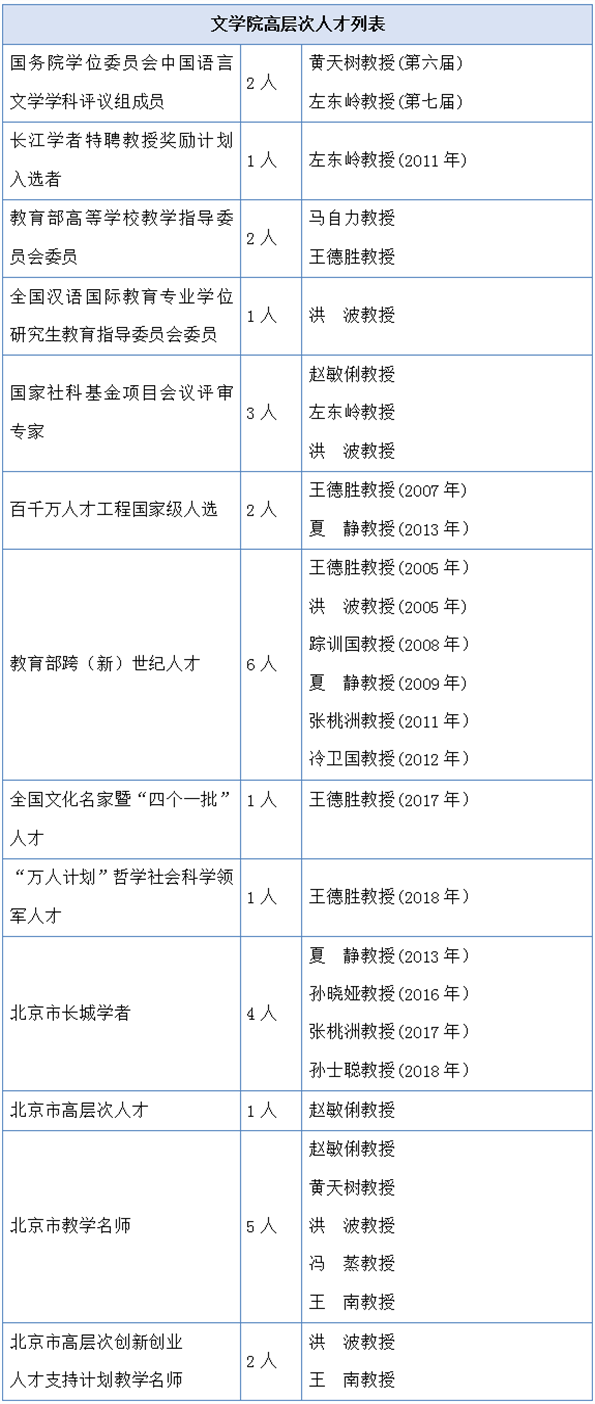 文以载道，以文化人——欢迎报考首都师范大学文学院