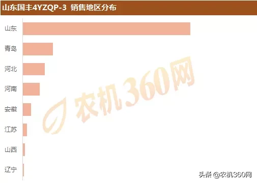 2019年三行玉米收：热销产品及销售区域盘点