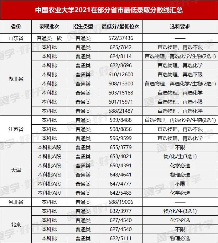 2021中国“国字号”大学排名出炉，实力最强的你一定想不到