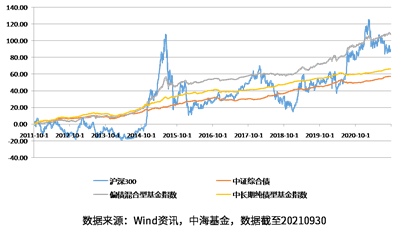 超强CP组合，匠心打造“固收+”