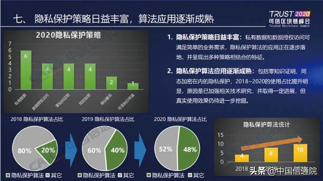 中国信通院发布“2020可信区块链测试观察”