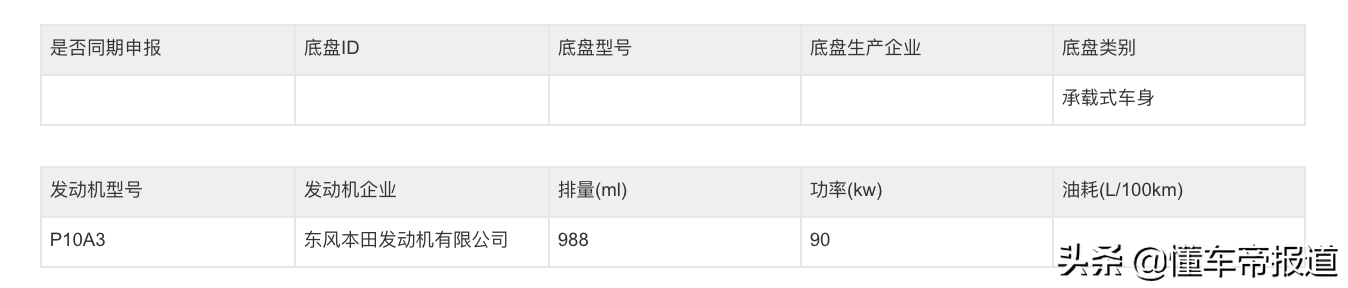 新车 </p><p>　　 广汽本田新款凌派或9月上市，变身“小雅阁”，竞争日产轩逸