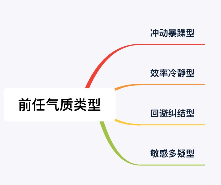 分手后想要挽回对方，该说些什么？