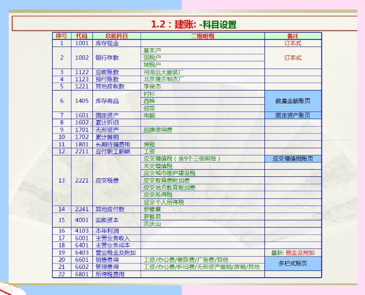 老会计手把手教你！2021最新版全盘手工账实操汇总，轻松搞定工作